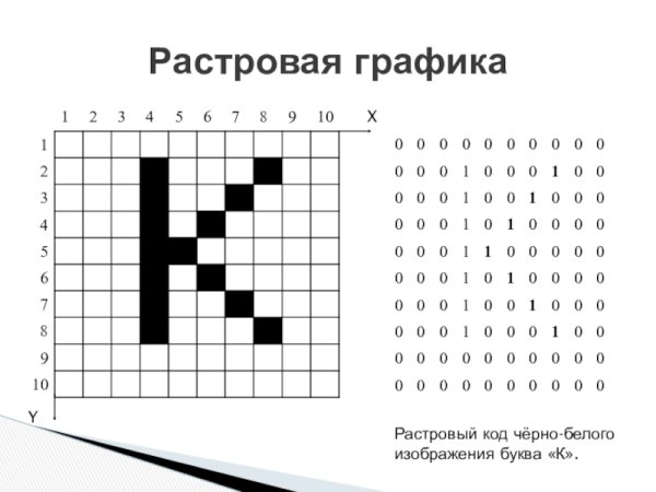 Растровое кодирование рисунков