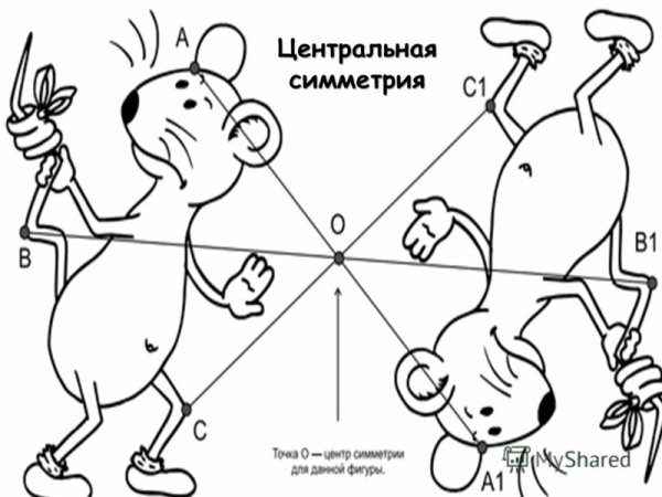 Центральная симметрия рисунки