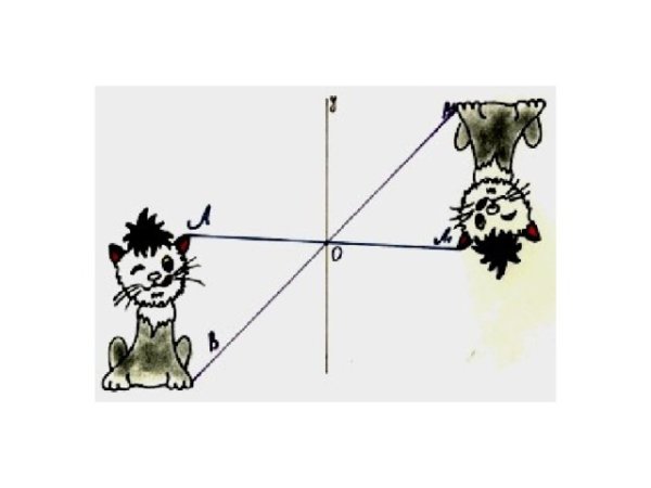 Осевая симметрия относительно точки