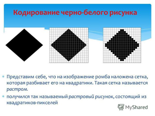 Выполните кодирование чёрно-белого рисунка