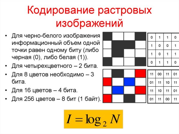 Кодирование цветного изображения
