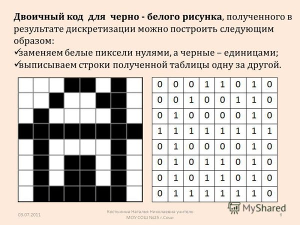 Изображение в двоичном коде