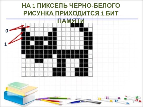 Рисунок в двоичном коде