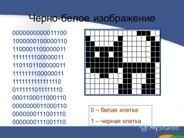 Закодированное изображение