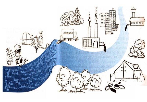 Источники загрязнения воды рисунок