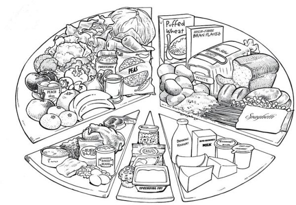 Здоровое питание раскраска