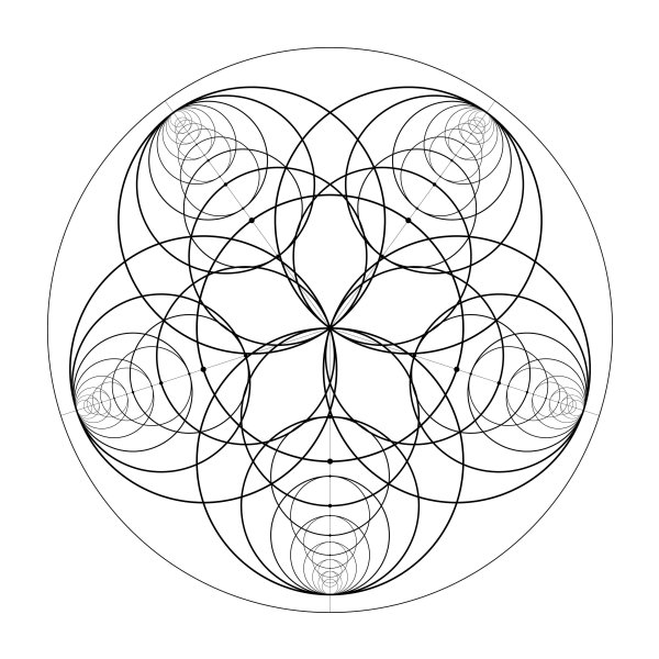 Мандала Сакральная геометрия