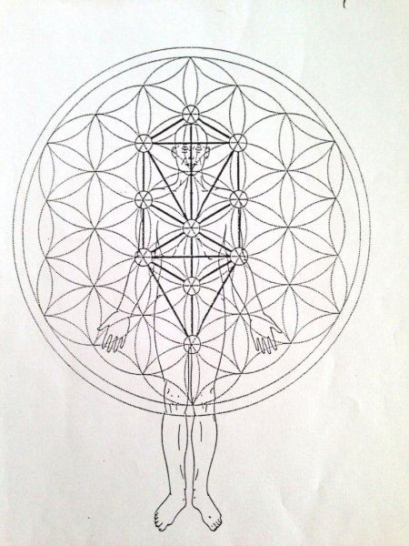 Сакральная геометрия Древо Сефирот