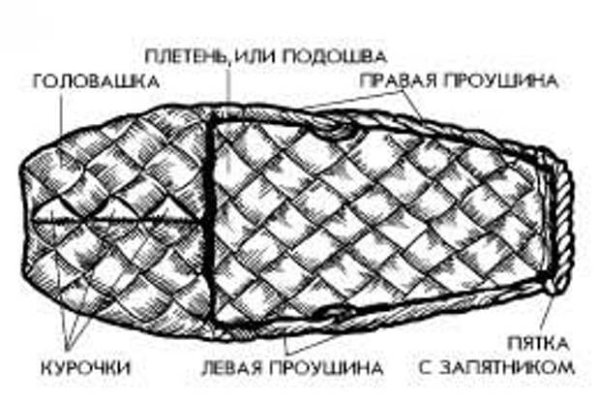 Лапти для раскрашивания