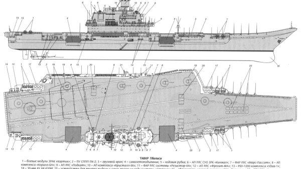 Авианесущий крейсер Адмирал Кузнецов схема