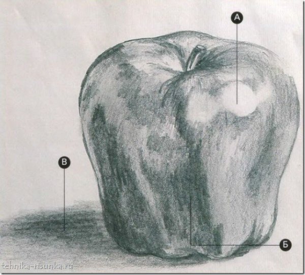 Рисунки карандашом с тенями