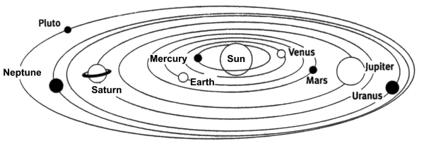 Солнечная система схема для детей