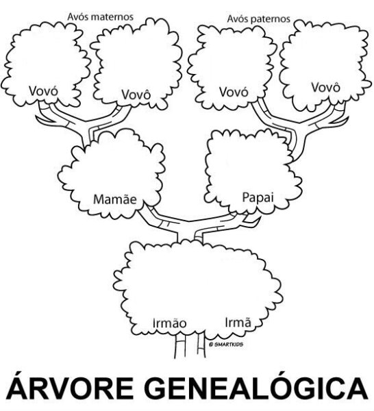 Родовое дерево раскраска