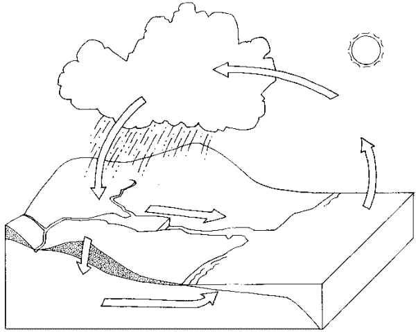 Круговорот воды в природе раскраска