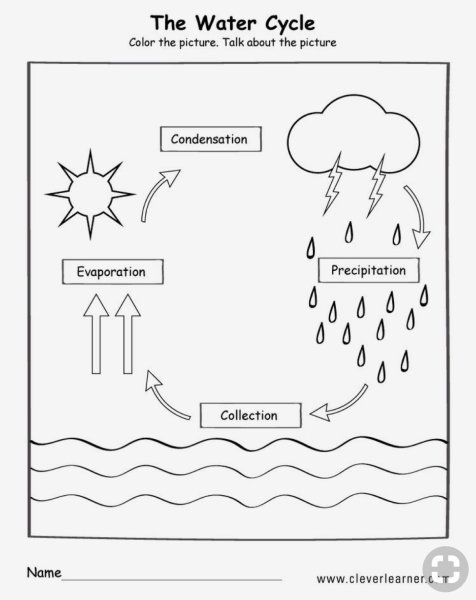 Круговорот воды в природе схема