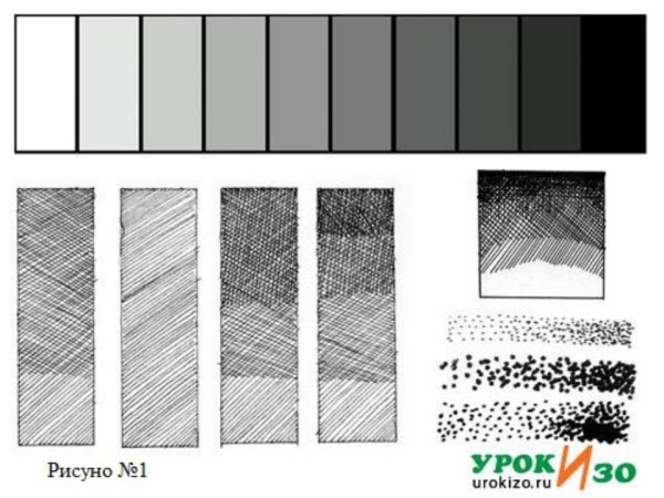 Упражнения на штриховку