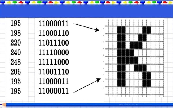 Кодирование растровой графики