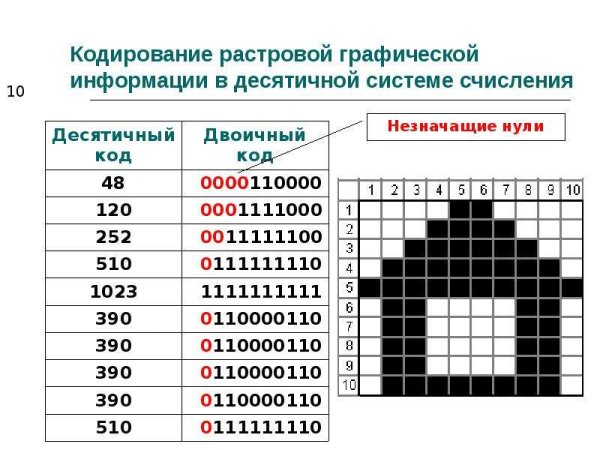 Кодирование растровой графики