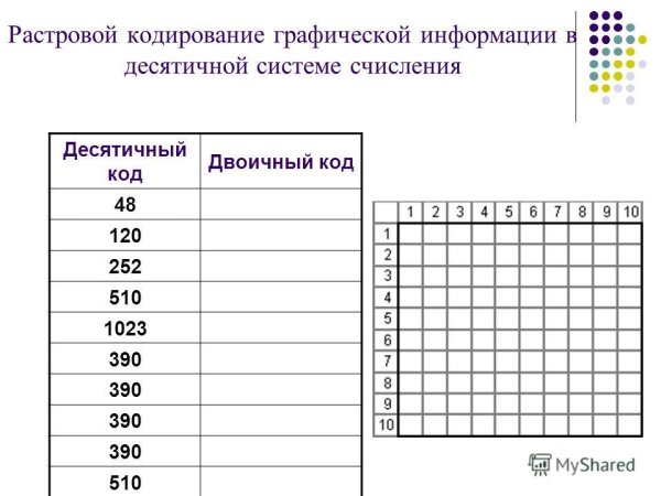 Кодирование рисунков