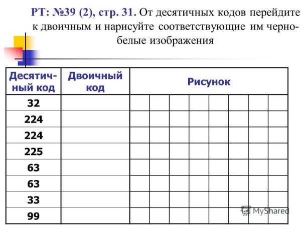 Кодирование рисунка Информатика