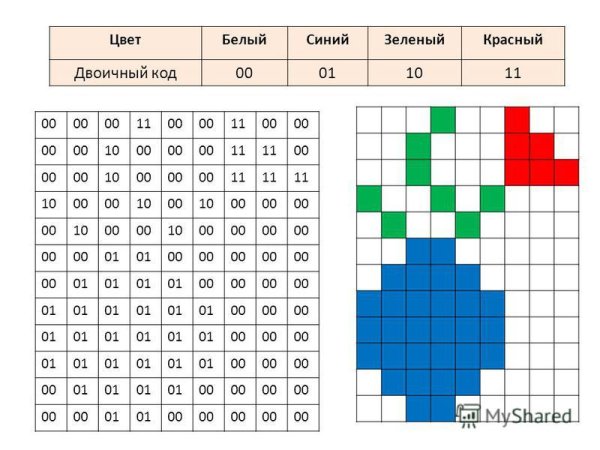 Рисунок по двоичному коду