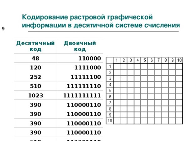 Кодирование изображения задания