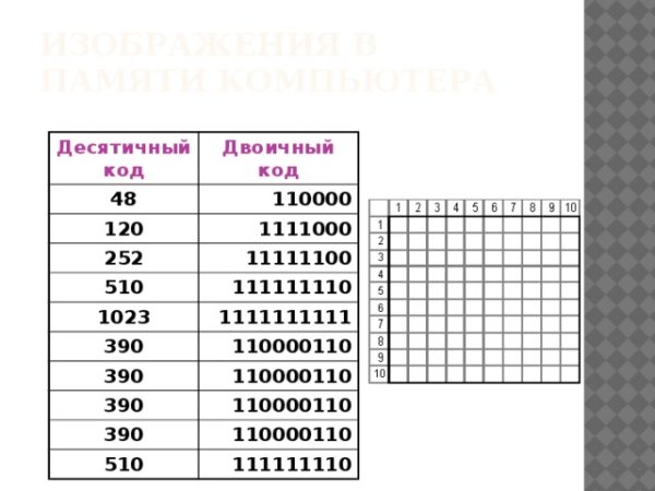 Восстановите код для черно белого изображения