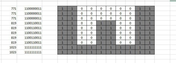 Кодирование черно-белого изображения