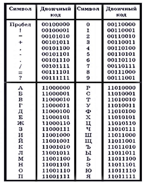 Рисунок по двоичному коду