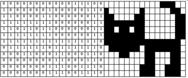 Коды с цифрами 0.1.2