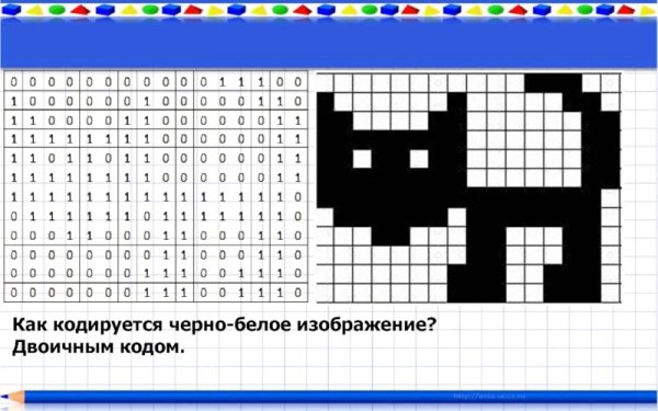 Кодирование рисунка по клеткам