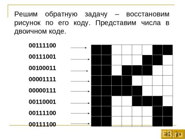 Рисунок по двоичному коду