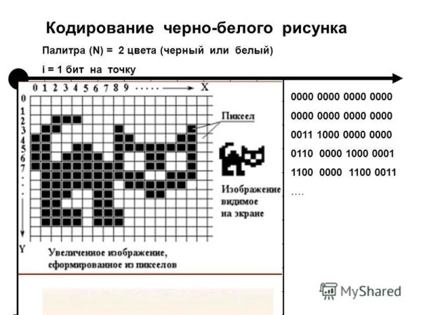 Двоичный код рисунок