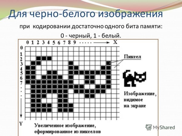 Кодирование черно белого рисунка