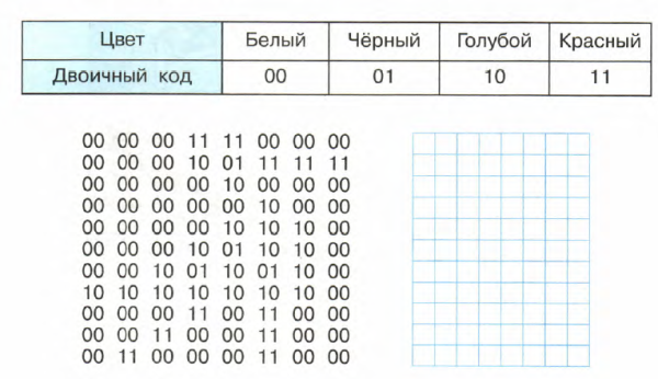 Двоичный десятичный код изображение