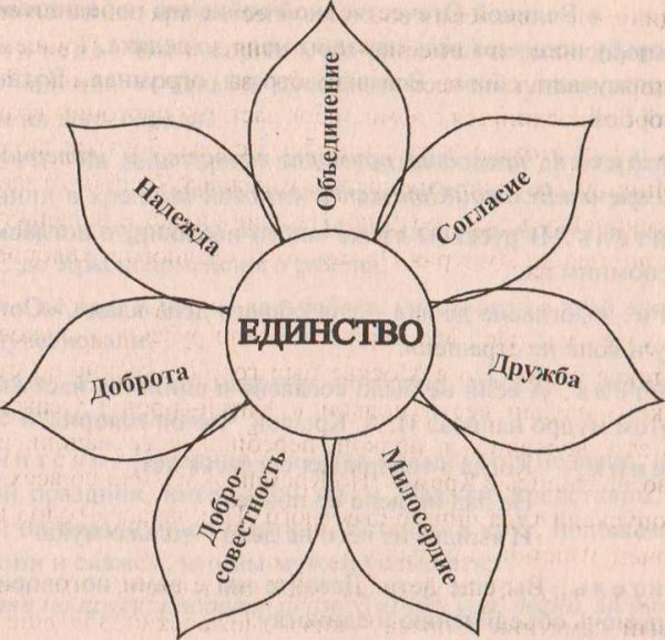 Цветок единства