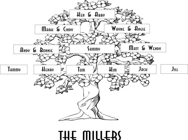 Родословное дерево на немецком языке