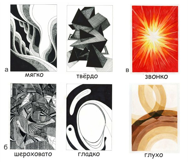 Пропедевтика ассоциативная композиция