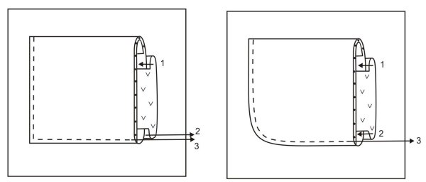 Виды накладных карманов