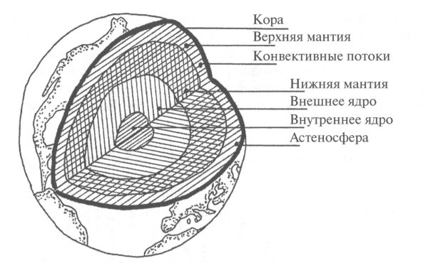 Схема земли