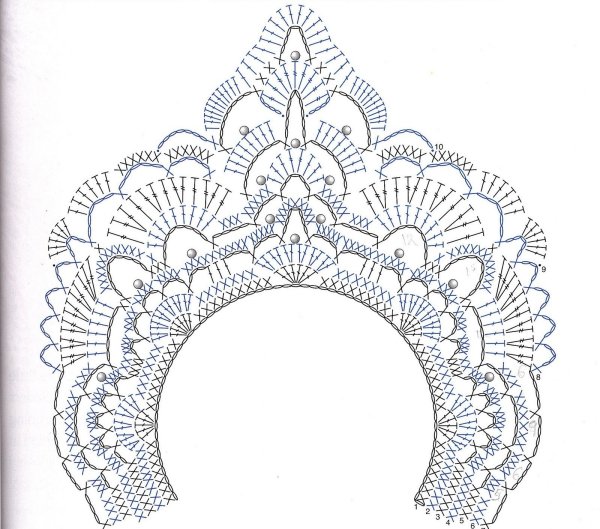 Узоры для кокошника трафарет