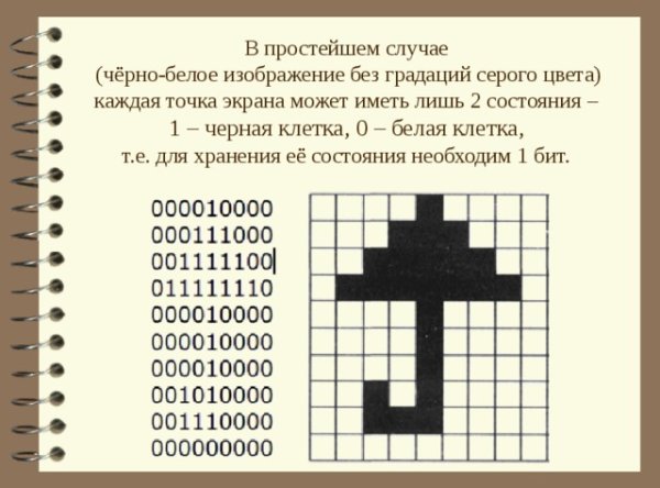 Таблица единиц измерения информации по информатике
