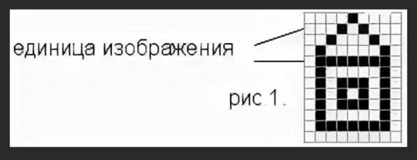 Байты биты килобайты таблица измерения
