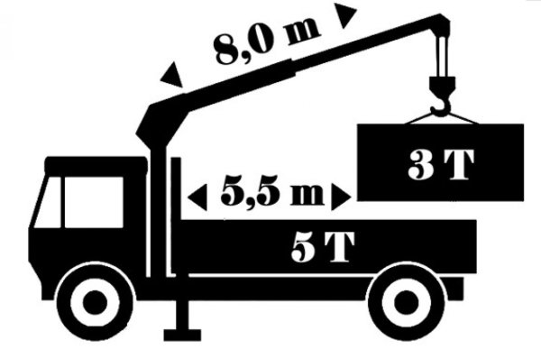 Значок манипулятора