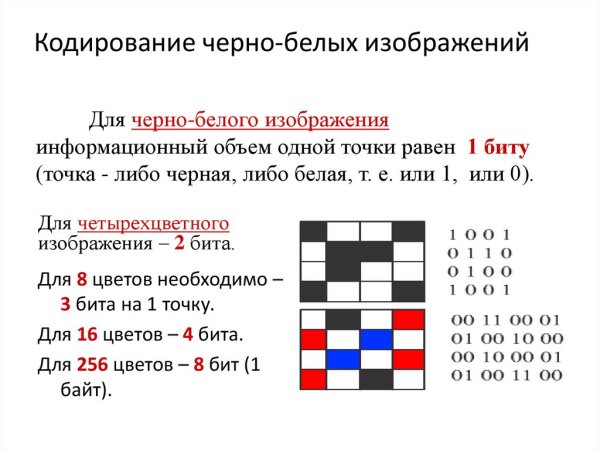Кодирование черно-белого изображения