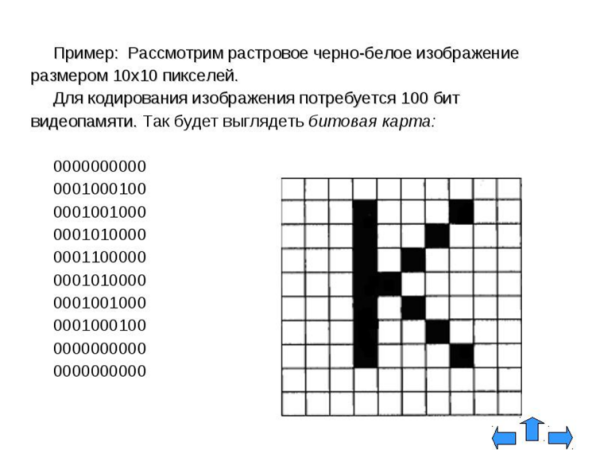 Рисунок в двоичном коде