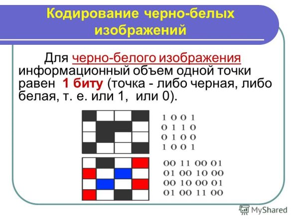 Кодирование графических изображений