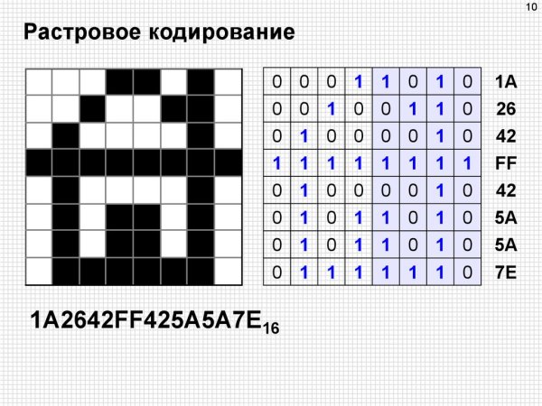 Закодировать рисунок в клеточку