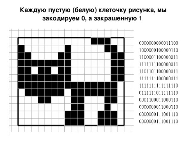 Кодирование векторного изображения изображения в двоичный код
