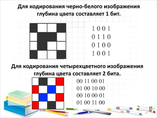 Кодирование векторных изображений